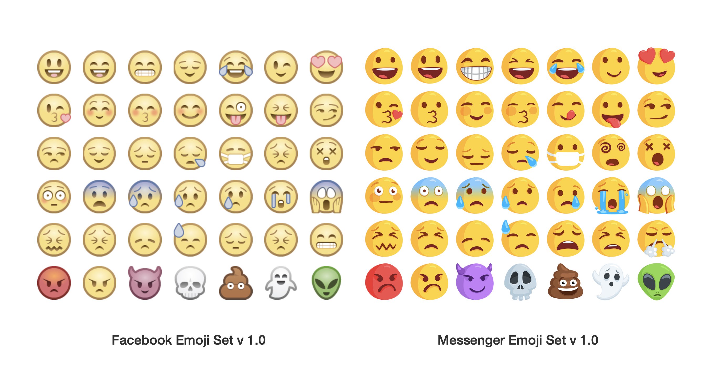 Total 76+ imagen emojis en messenger Viaterra.mx