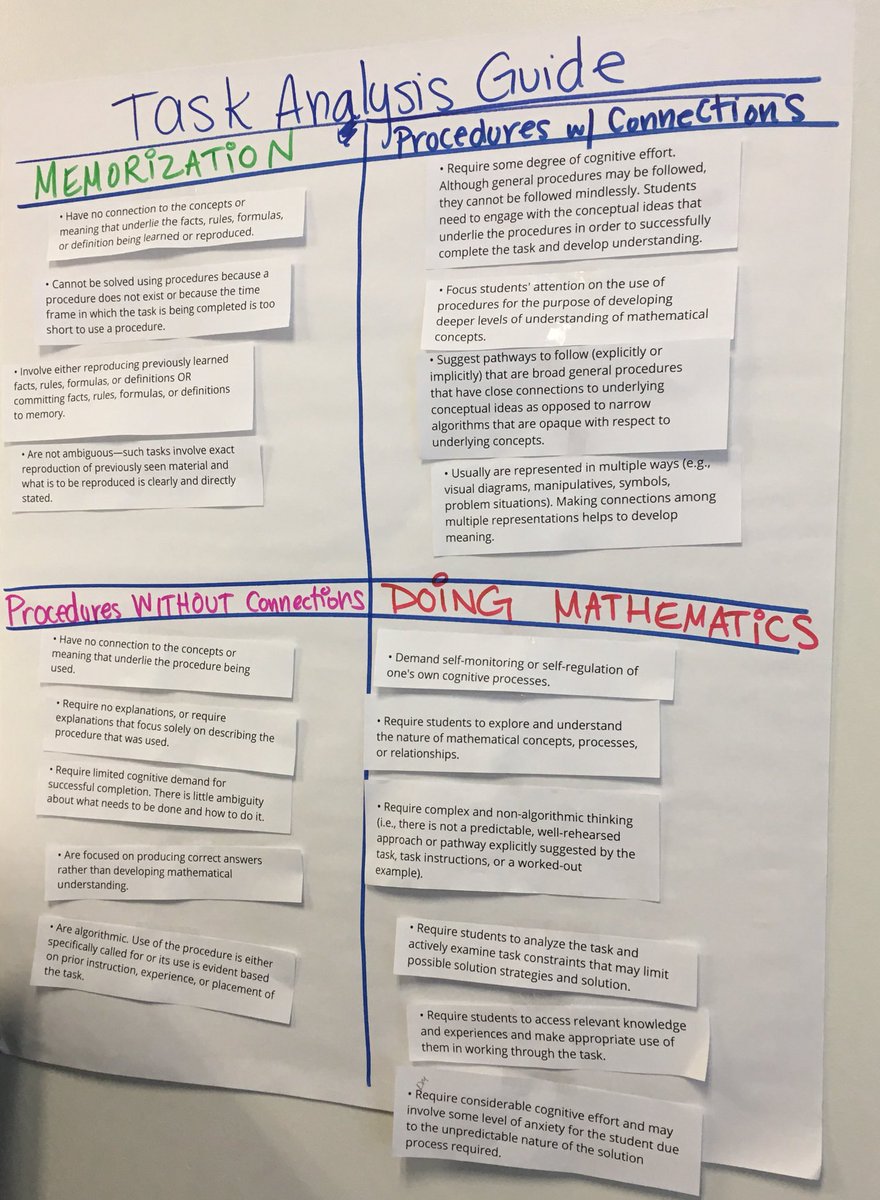 Sorting the elements of the task analysis guide made me think deeper about each bullet point! <a href="/CL_JiLL/">JiLL Swissa</a> <a href="/carnegielearn/">Carnegie Learning</a> #longlivemath