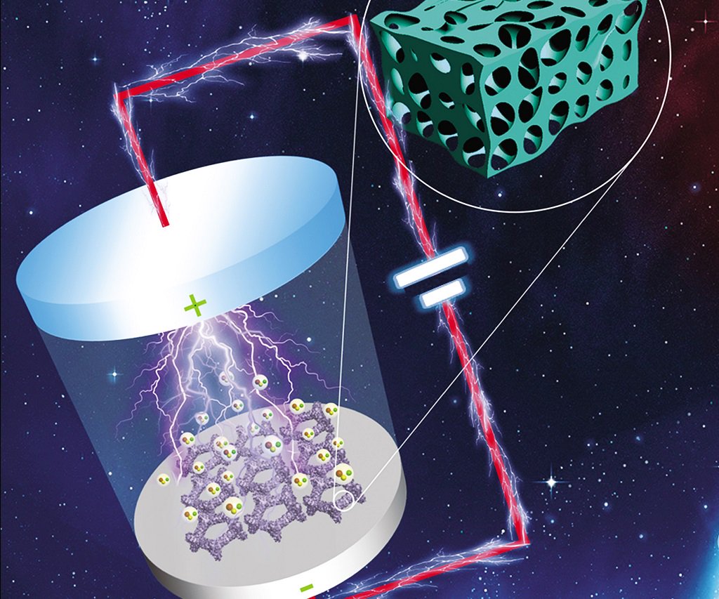 An electrostatic spray deposition technique developed to prepare Li3VO4 anode material on nickel foam for lithium-ion batteries acspubs.co/dnbB30ntGlR