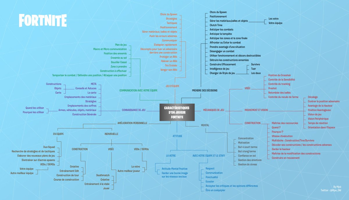 Je vous présente mon travail sur les caractéristiques d’un joueur Fortnite. Cela représente un guide et une aide pour tous joueurs qui souhaite avoir des pistes de progressions dans le jeu. <a href="/FortniteFR/">Fortnite 🇫🇷 officiel</a> .
Merci à vous pour votre attention. Le RT est apprécié.