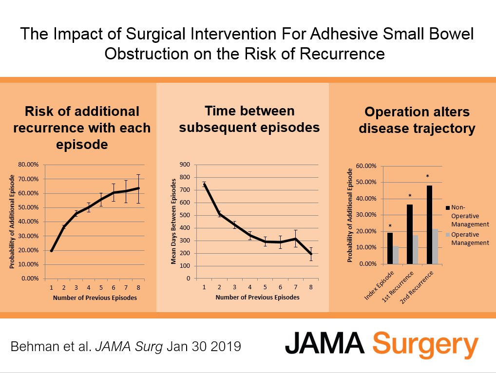 JAMA Surgery tweet media