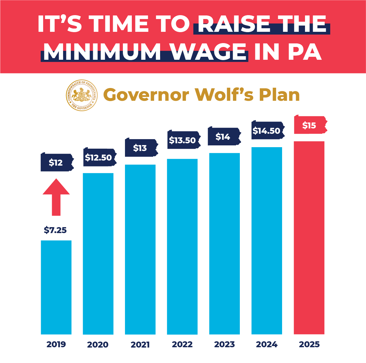 Minimum Wage 2024 Pennsylvania Debra Eugenie