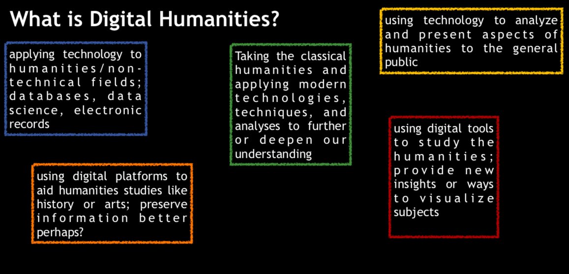 LeighsLies's tweet image. Some insightful definitions that came out of last week's class. #dhccstudio #classicstwitter #digitalarchaeology