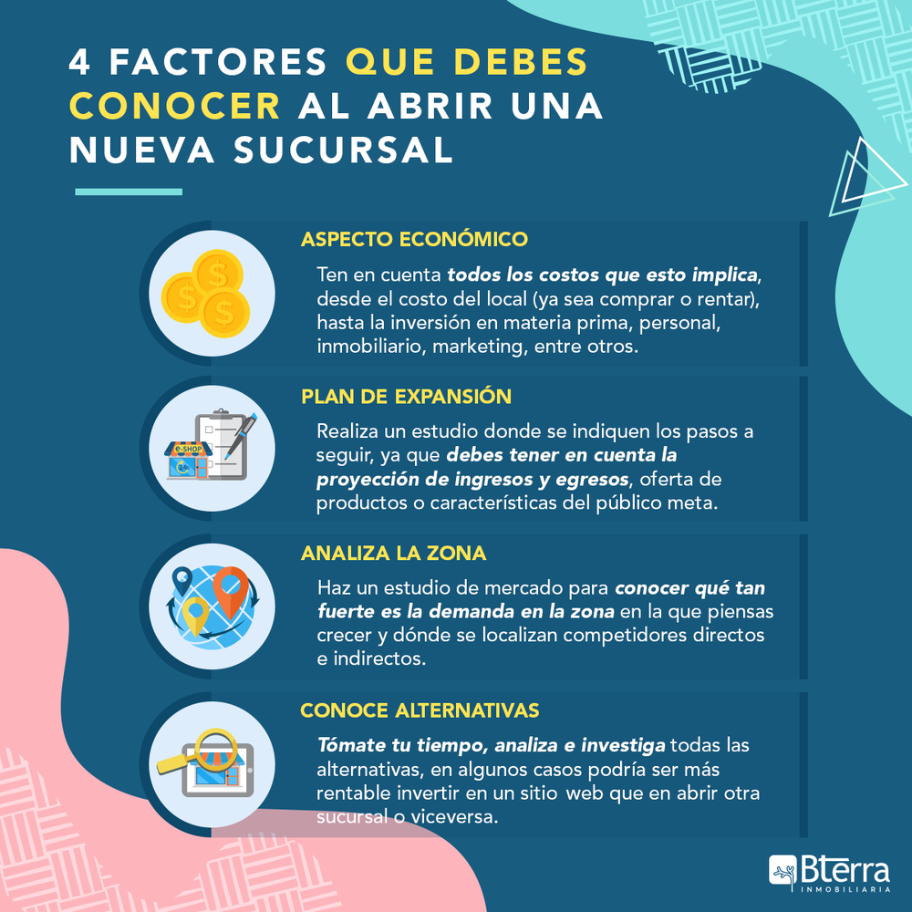 BTerra Inmobiliaria tweet media
