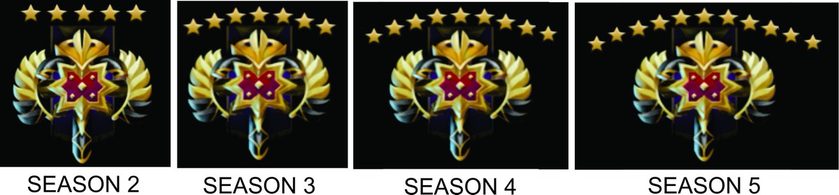 Reddit Dota 2 On Twitter Preview Of The Next 2 Ranked Seasons
