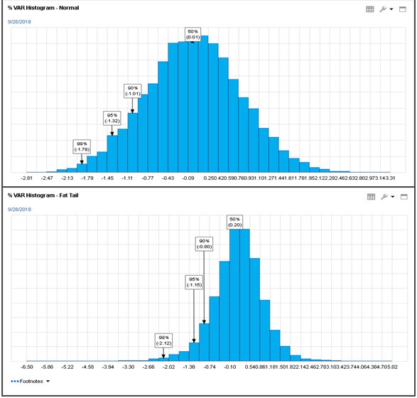 FactSet's tweet image. The fat-tail approach to multi-asset class risk modeling can allow for increased accuracy in risk estimation and decomposition. Read more: bit.ly/2Ryl5Fi #RiskManagement #RiskModel #Investing