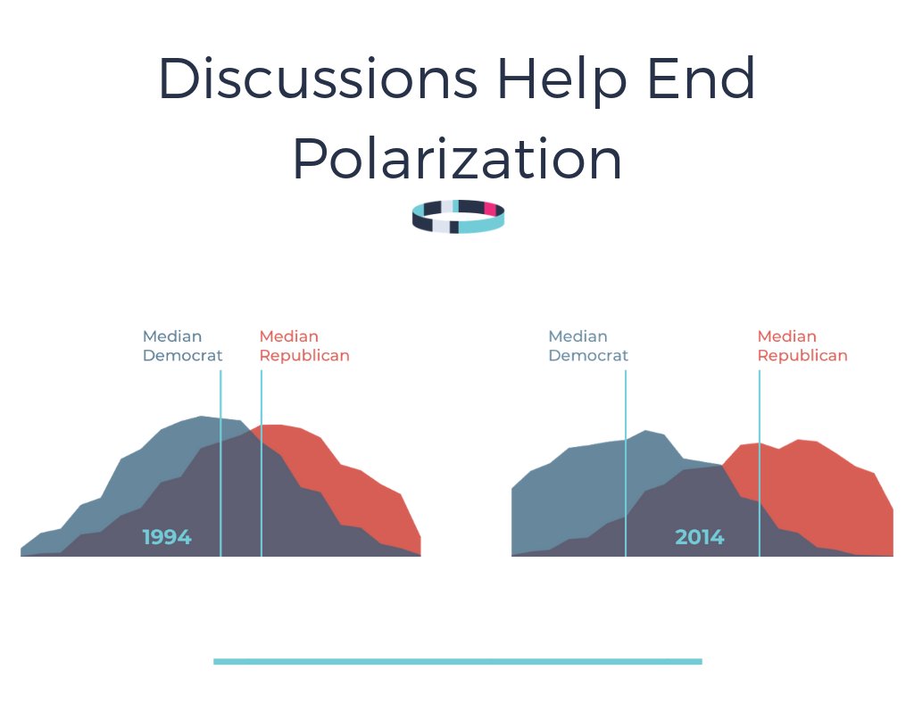 parlayideas's tweet photo. Discussions help work towards clarity and better understanding of other peoples perspectives. https://t.co/y6Uo8E37kW

#edchat #discussions #classroomdiscussions https://t.co/mndzwhzgSP
