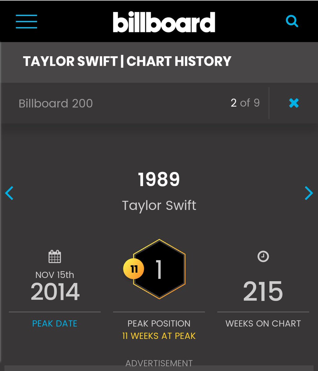 Billboard Charts 1989