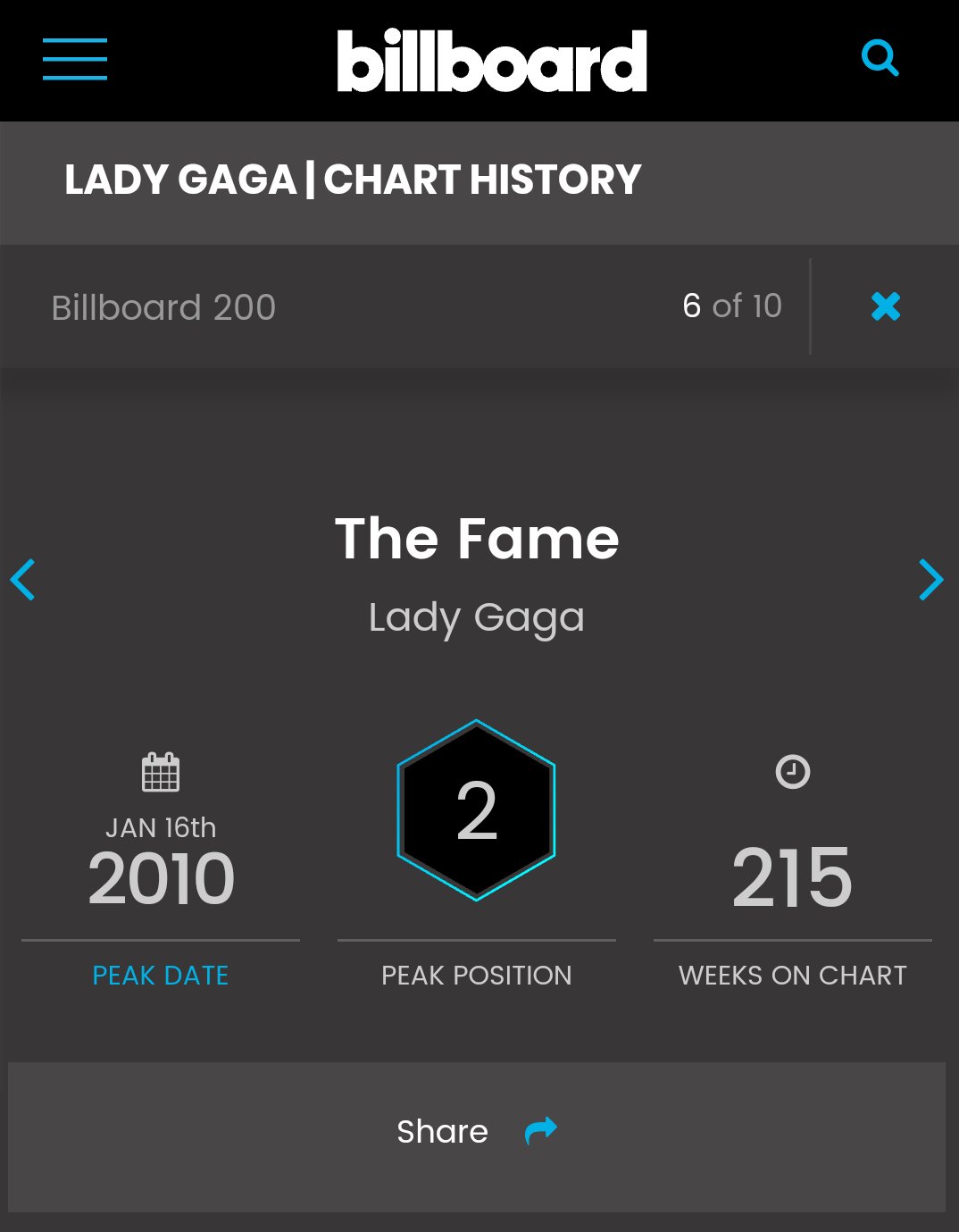 Lady Gaga Chart History