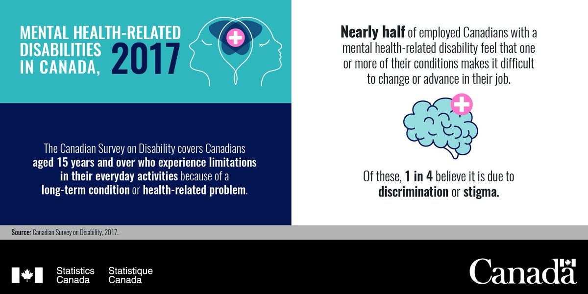 Today, we break the silence. 
#DYK? Nearly half of employed Canadians with a #MentalHealth-related disability feel that one or more of their conditions makes it difficult to change or advance in their #job. ow.ly/2mul30nvQrc #BellLetsTalk