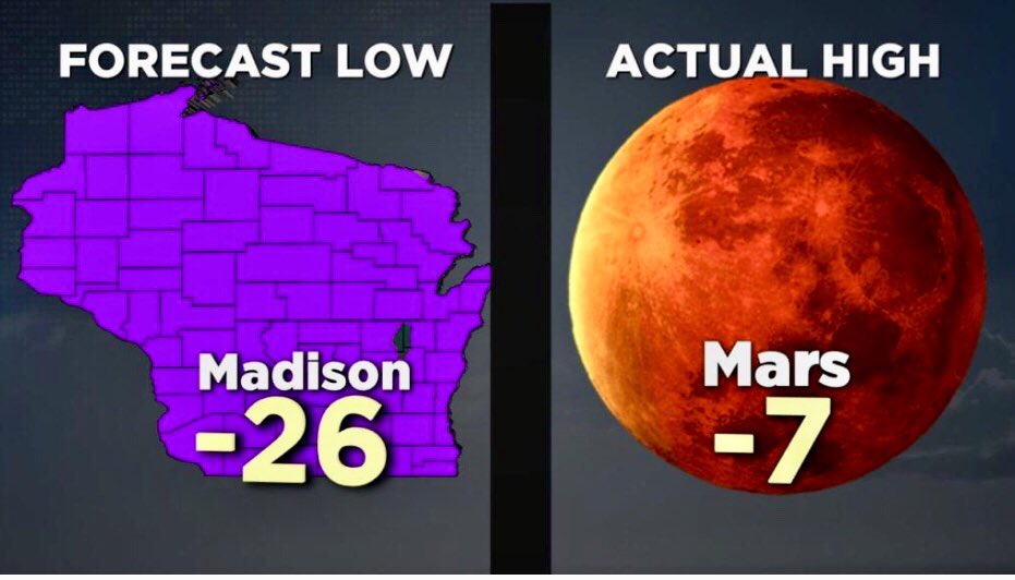 berrystudio1's tweet photo. Iโm tired of this cold weather. The next time we talk about moving to Mars letโs really do it. #wisconsin #winter #polarvortex #mars #weather #isthmusmadison #madisonwi #wisconsinlife #traveleisconsin #wistatejournal #wkow #cold https://t.co/Iw3bBSvor9