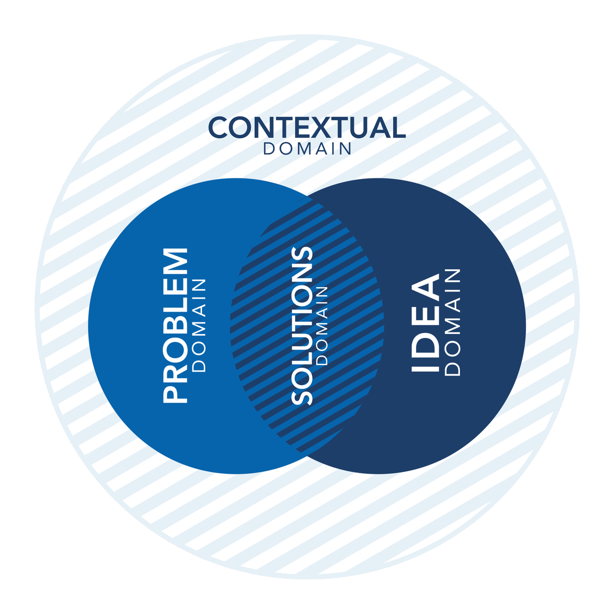 BRMInstitute's tweet photo. If you're looking to learn more about how #EA and #BRM are allies in Strategic Purpose, be sure to stop by the #BRM Institute booth at #ogAZ & chat with @MarleenLundy @TheOpenGroup https://t.co/QoMq4OSVP2