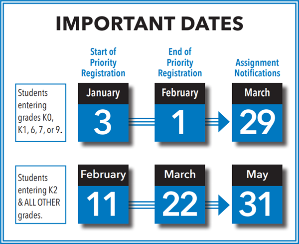 BostonSchools's tweet photo. School registration season for @BostonSchools is underway! Priority registration for grades K0, K1, 6, 7, and 9 ends Friday, 2/1. Visit one of our four Welcome Centers or https://t.co/TfPgalMNUo for all you need to know about the school registration process. https://t.co/tAFOfso2gn