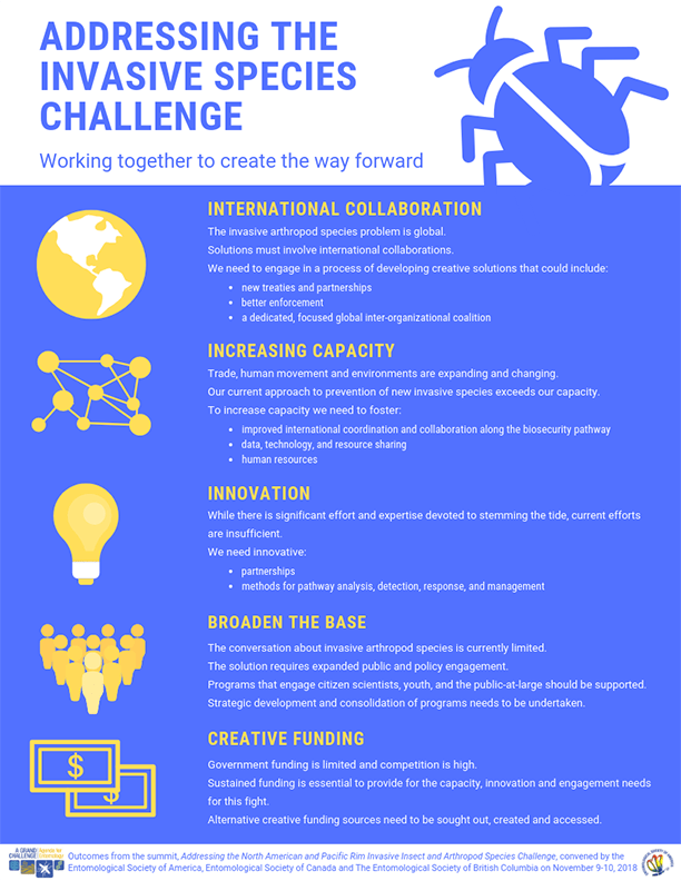 EntsocAmerica's tweet photo. Invasive insect/arthropod species are a global challenge. Experts and stakeholders from the U.S., Canada, and around the world convened in Nov. 2018 to chart a path forward. Here are key calls to action they ID'd to address the challenge. #EntoChallenges https://t.co/nh4vP20nuB https://t.co/m3JvojHTZk