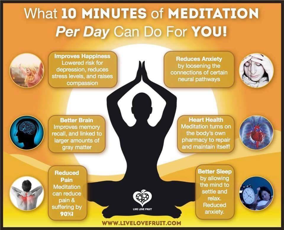 SoulOasisSpa's tweet photo. Just 1️⃣0️⃣ minutes of 🧘🏻‍♀️ meditation each day is beneficial‼️

#meditate #meditation #pause #takeacoupleminutes #breathe #depression #anxiety #heal #repair #relax #rest #selfcare #selflove #reducepain #improvememory #happiness #improvesleep #sleep #quietthemind #listen #gowithin https://t.co/DWfTAiyN6N