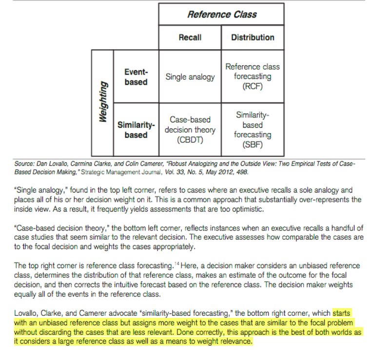 11/ So what are we to do? Well, back to Mauboussin. Step 1. Start with base rate data. Step 2. Assign more weight to examples that are closer to the inside view.