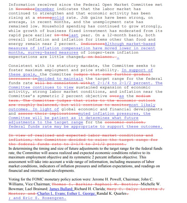 FaradayResearch's tweet photo. Changes to the #Fed statement - the big one is dropping "further gradual increases" in interest rates in favor of being "patient" https://t.co/deeiHhnShY