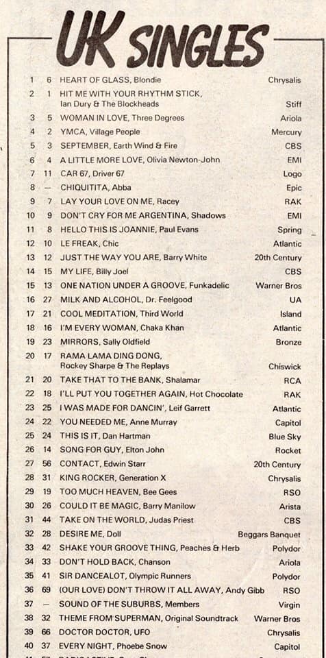 jccarroll's tweet photo. 40 years ago The Members went head to head with the big names #SotS40 , I doubt if there was another song in the charts that resonated with the youth of the suburbs. #MembersThe @DylanWhite16 @CrowleyOnAir https://t.co/HJs7gTq4D8