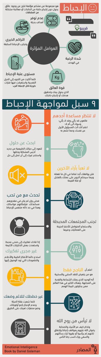 GrArabic's tweet photo. 9 طرق لمواجهة الإحباط 

#درس_اهدته_لك_الحياه 
#انفوجرافيك https://t.co/TX5IMUqYaY