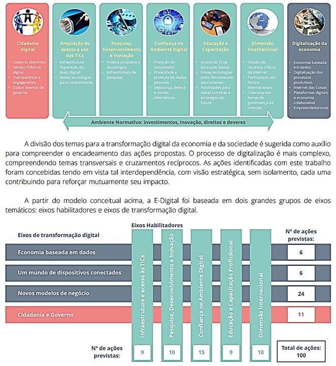 srlm's tweet image. a esperança é a última que morre: BRASIL "tem" uma ESTRATÉGIA para transformação digital [#eDIGITAL, 108pp] e um COMITÊ [que medo!] pra ela desde 03/18. de lá pra cá NÃO aconteceu NADA. será que nosso #FUTURO digital vai ser melhor do que o passado? veja: bit.ly/2HE5GPu.