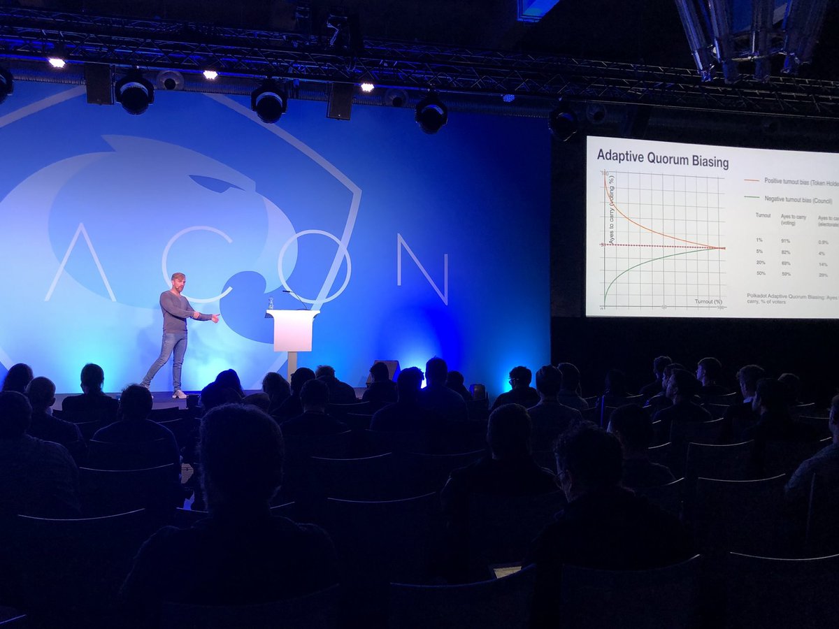 kukulabanze's tweet image. #AraCon2019 felt like #Devcon2. Signs of traction were there &amp;amp; you felt like we&apos;re definitely headed in the right direction, but it was still the geeks &amp;amp; early visionaries. #Cryptogovernance is 1 of the most exciting parts of #Web3. We&apos;ll nostalgically remember this special event
