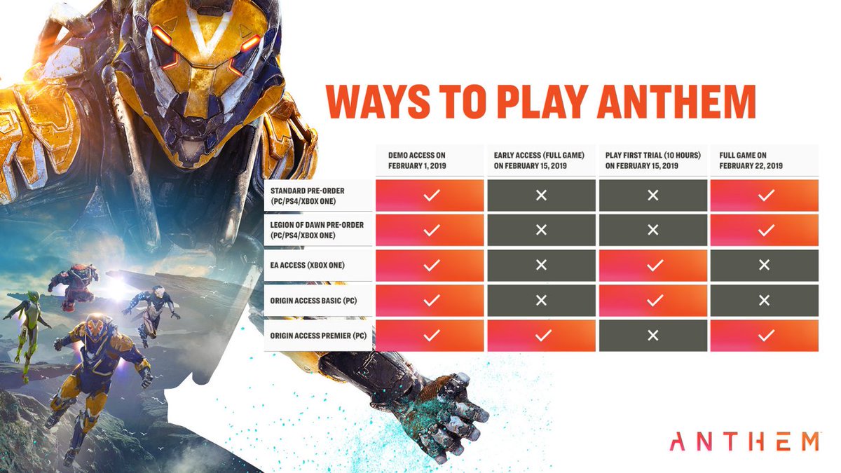 Kotaku: разбитый по времени старт Anthem портит радость от знакомства с игрой