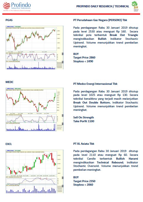 newsmarketrg's tweet photo. Rekomendasi saham untuk hari ini terupdate dari Team Research
PT. Profindo Sekuritas Indonesia.
#Research #RG #Market #Recommendation #saham #yuknabungsaham #updatemarket #ProfindoSekuritasIndonesia https://t.co/CdCA1fHiBg