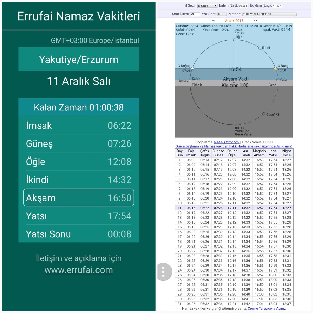 Cuma Namazi Saat Kacta 15 Aralik Namaz Vakitleri Ve Cuman Namazi Ezan Saati Iste Mubarek Cuma Gunu Namaz Saatleri Son Dakika Haberleri