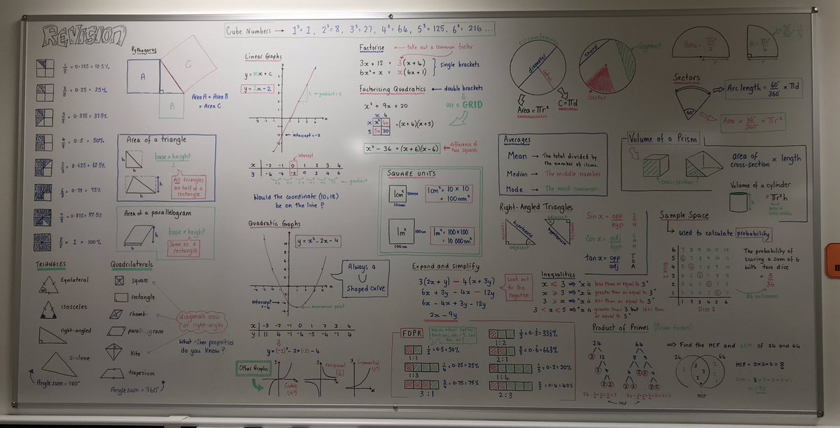 lhmaths's tweet photo. My latest new ‘toy’ - had a notice board swapped for a whiteboard at the back of my room, to create a revision board for my found GCSE groups.  I change it every few weeks to a range of topics they’ve had problems with when revising.  Makes my room brighter too - bonus 👍🏼 https://t.co/ssuYwz51TD