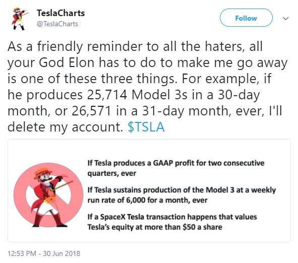 Tesla Charts Twitter