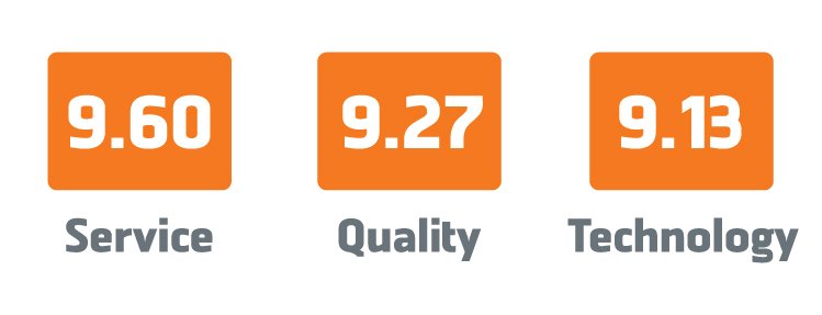 The metrics we care most about…
...our customer ratings! But don’t just take our word for it. See for yourself how our best customers rate us!

Download our Voice of the Customer Study executive summary: lnkd.in/eg3wBcC