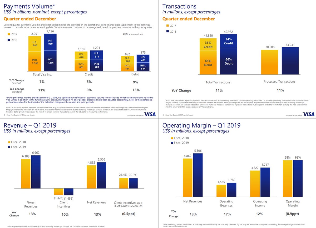 visa 株価 株価 visa