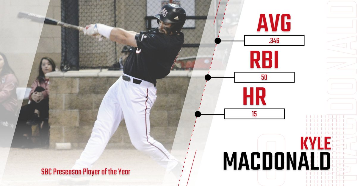 AStateBaseball's tweet photo. Congratulations to Kyle MacDonald on being named Sun Belt Conference Preseason Player of the Year. 

#WolvesUp
#SunBeltBSB https://t.co/T2ADu7JZSi