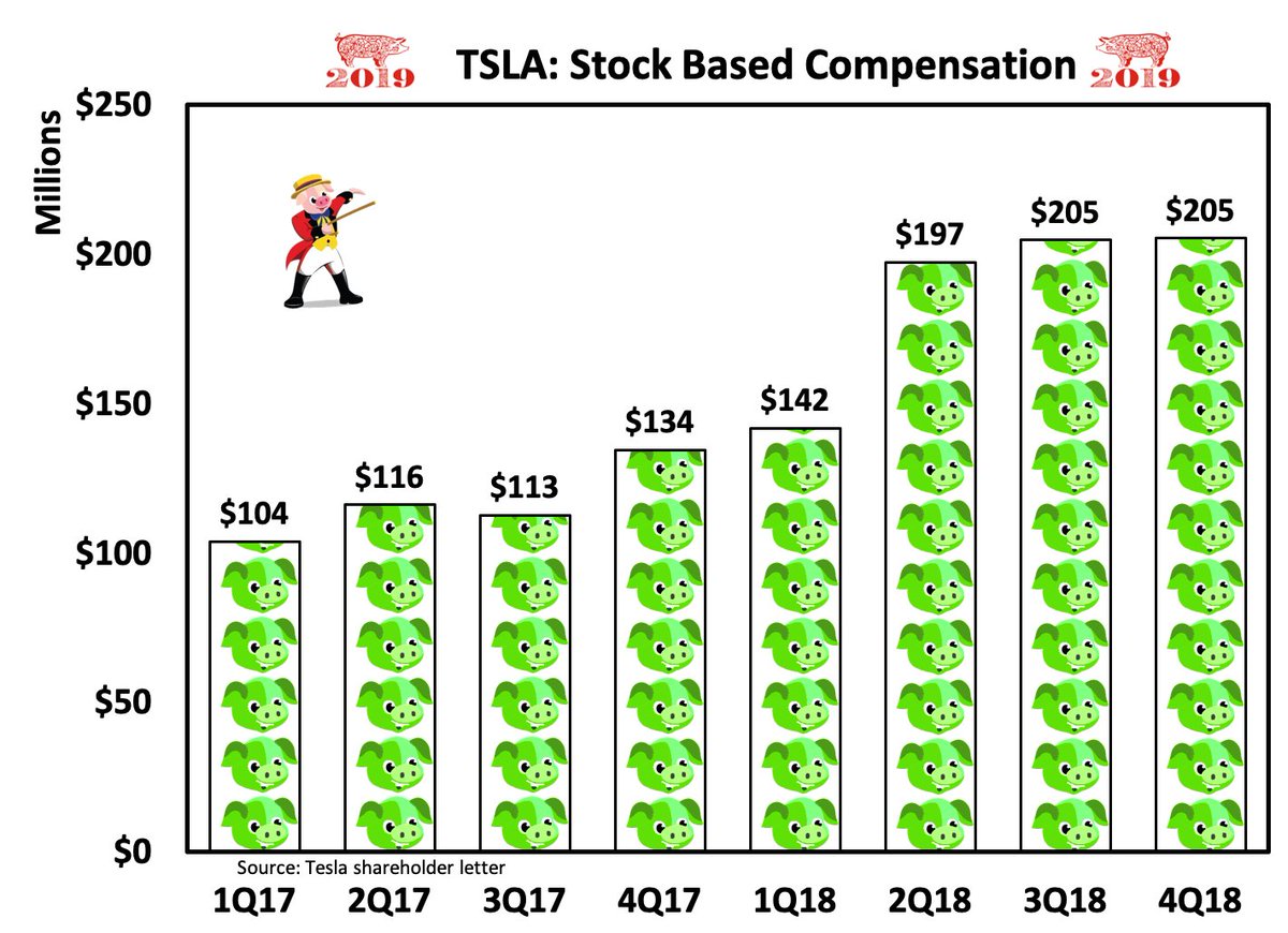 Compensation Chart