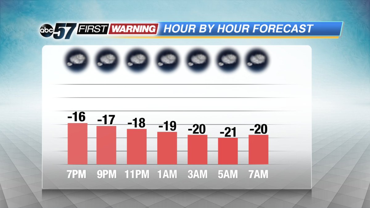 TomCoomes's tweet photo. 🥶 Rock bottom, it can only go up from here... 

We could still break or tie the ALL-TIME coldest temperature for South Bend (-22°) tonight.

https://t.co/sYk43OslQN | #inwx #miwx #57deepfreeze https://t.co/NXl67IM4pT