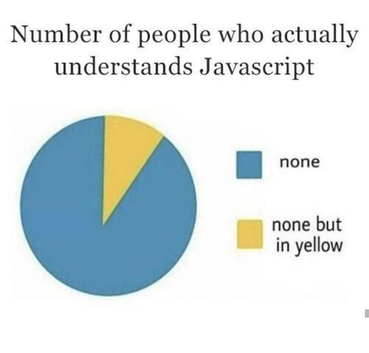 barri_samb's tweet image. Do u relate?
#JavaScriptJanuary #javascript #Webbfresh2019 #jokes #webdeveloper #webdevelopment