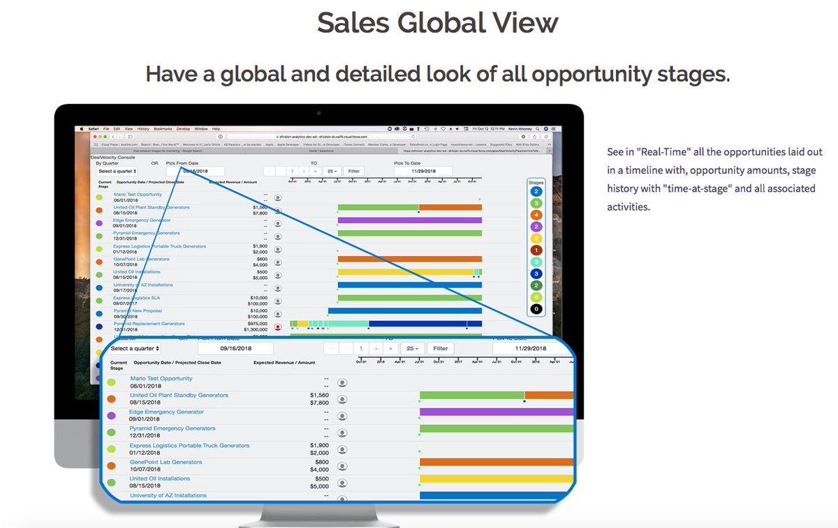 SFVision's tweet image. Have a global and detailed look of all opportunity stages on #Salesforce with our DealVelocity @appexchange app. Start our 10 day trial today at  appexchange.salesforce.com/appxListingDet…