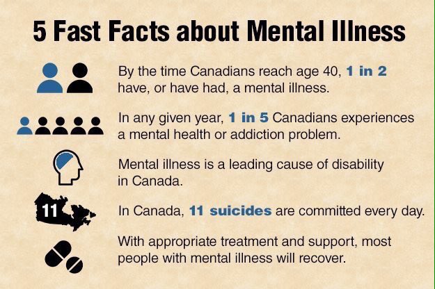 SpottedLaurier's tweet photo. #BellLetsTalk about these mental health statistics in Canada https://t.co/FoLLKTGJri