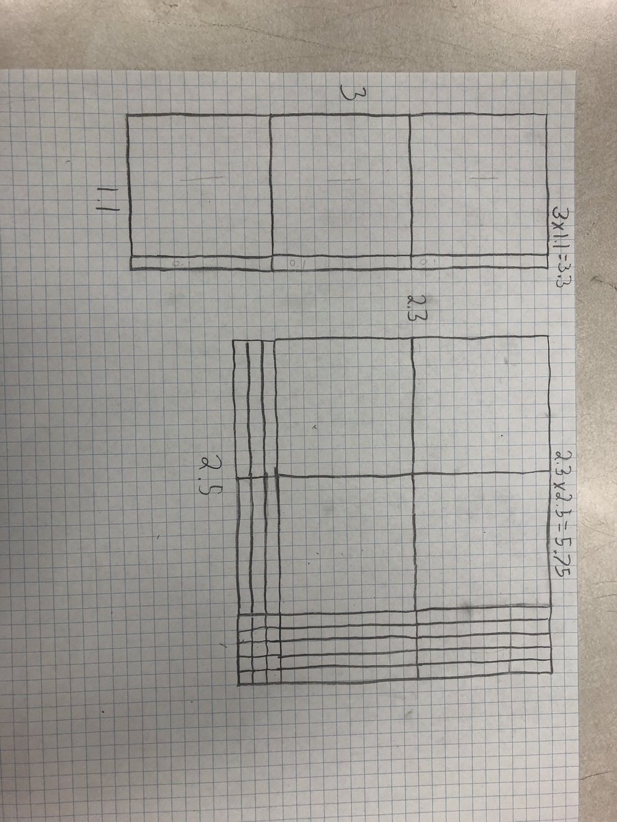 vtargett's tweet image. Modelling decimal multiplication in Gr.7 #HRCE_NS #iteachmath #SeeWhatIamLearning @SHJH_FALCONS
