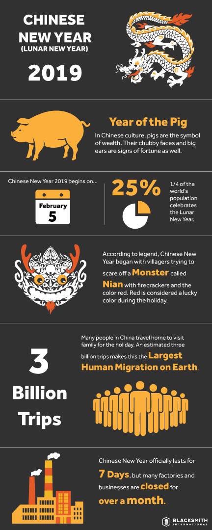 blacksmithint's tweet photo. Chinese New Year is on February 5th. Here are some fun facts about the holiday. 

#ChineseNewYear #CNY #LunarNewYear https://t.co/A7PC2ZtJRy