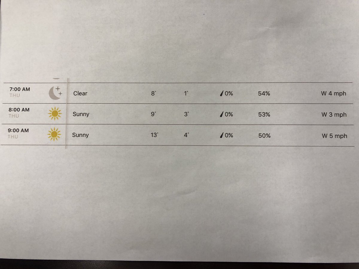 Wind Chill Chart Tomorrow