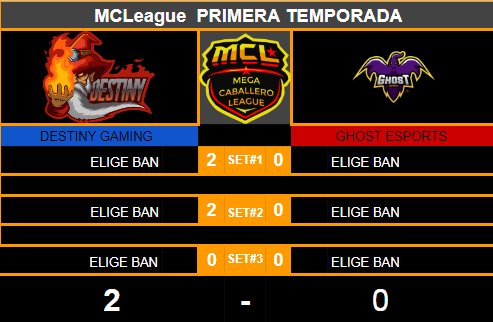 Hoy los magos lograron una victoria aplastante contra los fantasmas

@DestinyGamingCR  2-0 <a href="/GhostTm_eSports/">Ghost™ eSports</a>