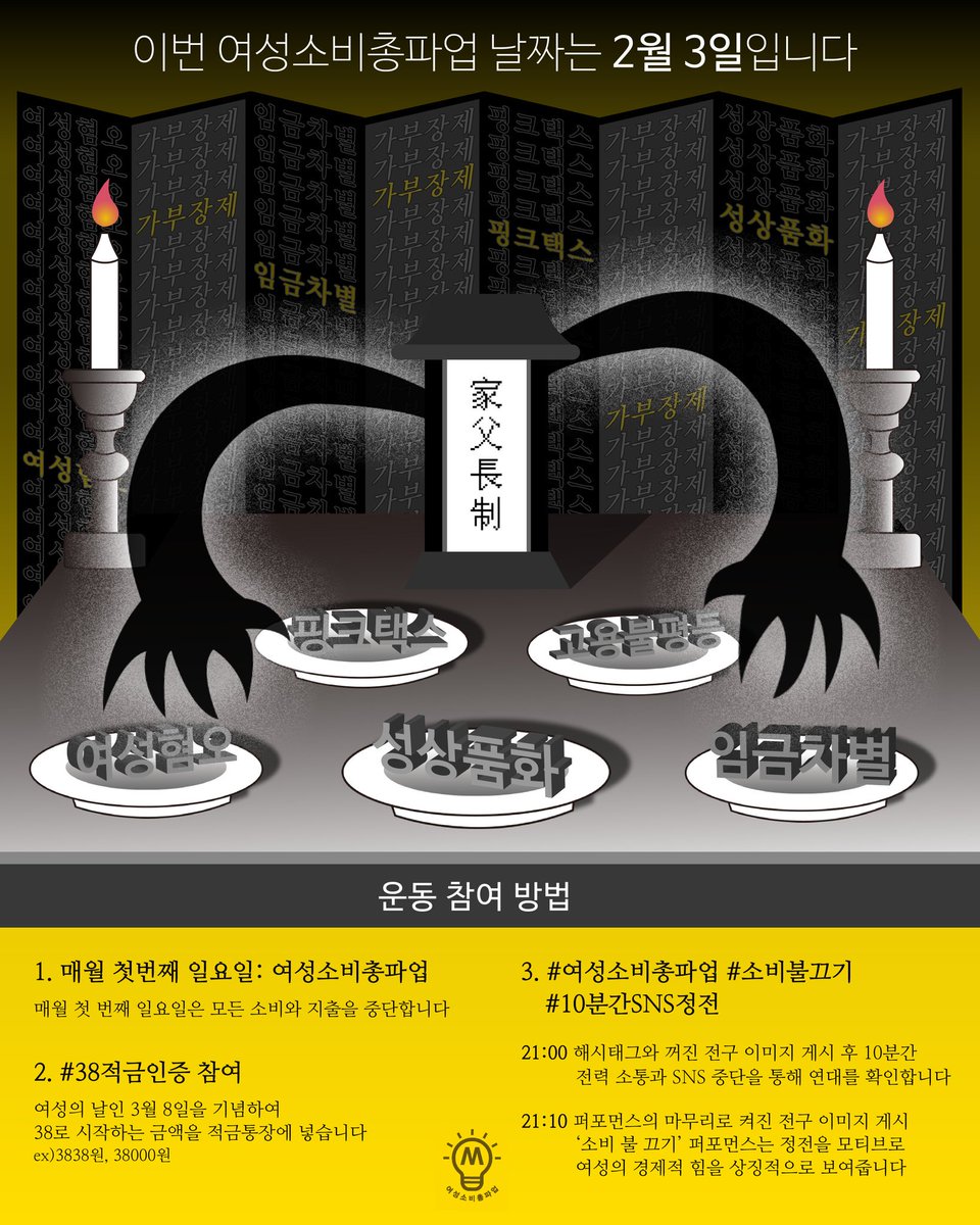 K_W_G_C_S's tweet photo. 이번 여성소비총파업 날짜는 2월 3일입니다. 

이번 여성소비총파업 날짜는 2월 3일입니다.

운동 참여 방법

1. 소비총파업
: 매월 첫번째 일요일
매월 첫 번째 일요일은 문화 생활, 외식, 쇼핑 등 모든 면에서 소비와 지출을 중단합니다

2, 3번째 방법은 타래를 참고해 주세요 https://t.co/1zGLe9SCDM
