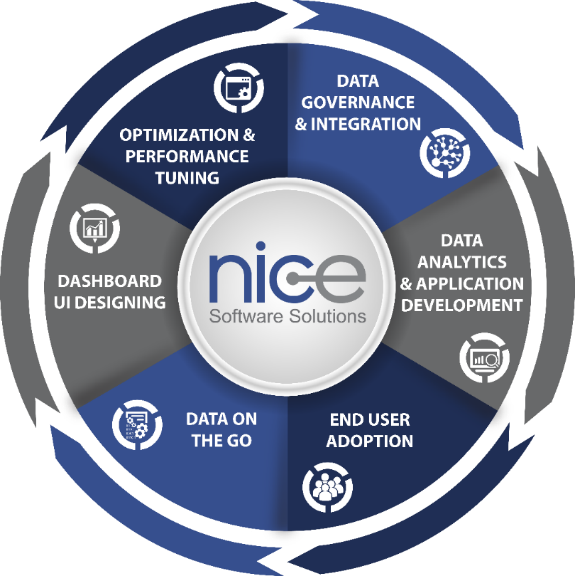 NiceSoftwares's tweet photo. #NiceSoftwareSolutions specialize in the BI domain, our services offerings.
* Consulting & Implementation.
* Corporate trainings
* Instructional design & Certification
* Web and Mobile Application Development.
Write us for details – apadmaras@nicesoftwaresolutions.com https://t.co/ziJSu5uupD