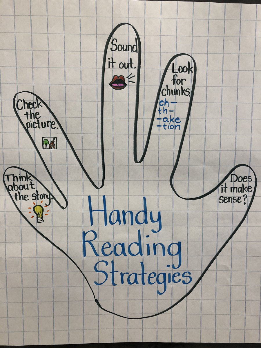 LearnwithMrsW's tweet photo. Students are working in daily 5 literacy groups during literacy. Check out some of our reading strategies you may want to practice at home. #readtoself #wordwork #workonwriting #readtosomeone #guidedreading https://t.co/Lhni3ukSZd