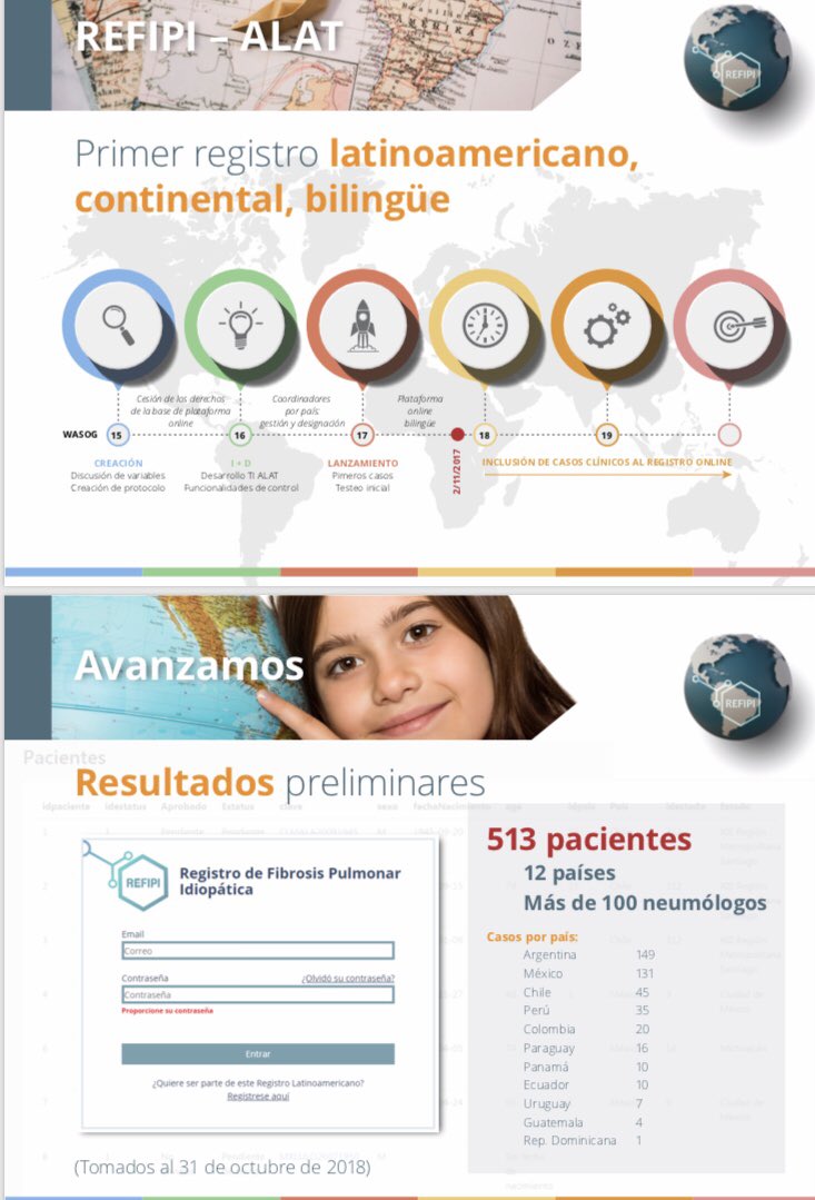 FabianCaro1981's tweet photo. REFIPI-ALAT: Primer registro Continental de Fibrosis Pulmonar Idiopática. Más de 500 pacientes ingresados, más de 12 países participantes, más de 100 neumólogos de toda Latinoamerica. Seguimos ingresando pacientes. https://t.co/QfGNmbW6i6