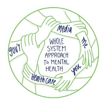Promoting #mentalhealth &amp; preventing #mentalillness should become an everyday activity across all sectors. #BellLetsTalk