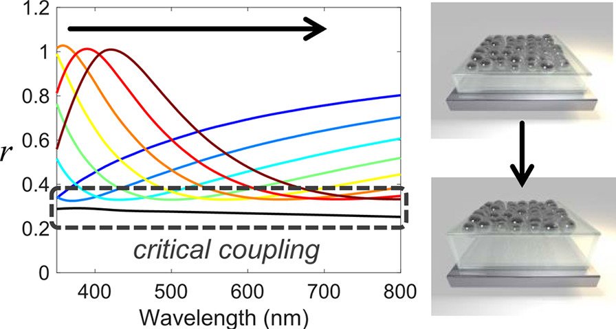 Della Gaspera Laboratory (@dellagasperalab) on Twitter photo New collaborative paper in ACS Applied Energy Materials <a href="/ACS_AEM/">ACS Applied Energy Materials</a> led by @Plasmonomicon (Daniel Gomez). Wonderful to be part of such exciting science! <a href="/ResearchRMIT/">RMIT Research</a> #nanotechnology
pubs.acs.org/doi/10.1021/ac… New collaborative paper in ACS Applied Energy Materials <a href="/ACS_AEM/">ACS Applied Energy Materials</a> led by @Plasmonomicon (Daniel Gomez). Wonderful to be part of such exciting science! <a href="/ResearchRMIT/">RMIT Research</a> #nanotechnology
pubs.acs.org/doi/10.1021/ac…