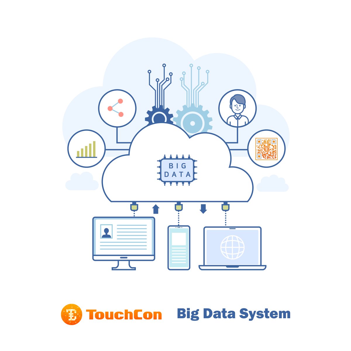 TouchconInfo's tweet image. TOC Big Data is used to analyze the purchase and consumption tendency of users participating in mining and Airdrops to develop the most optimal products and services.