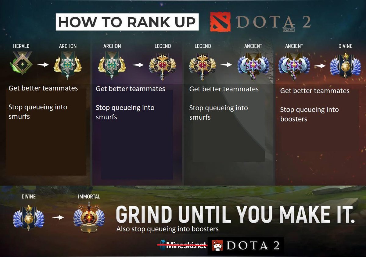 How many dota 2 players are there фото 84